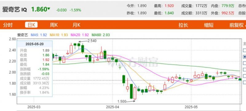 wetrade众汇平台官网理财之前别忘了了解众汇平台的真实体验和评价！