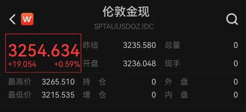 众汇开户程序交易的将来，你准备好迎接挑战了吗？