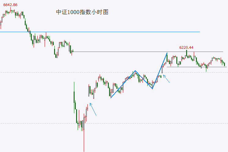 wetrade众汇官网入口轻松掌握这几招，教你在移动设备MT4平台交易流程中实现极速便捷！