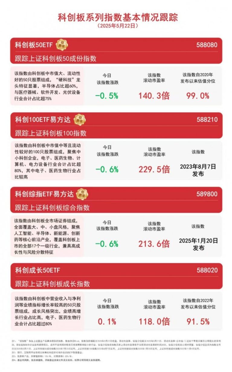 wetrade众汇平台我用众汇外汇开户软件，瞬间提高了交易收入和流程体验！